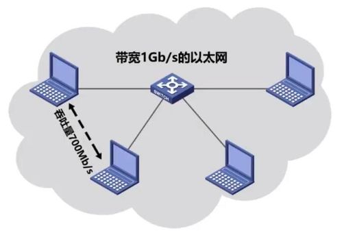 計算機網(wǎng)絡中的性能指標及其在工程中的應用